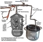 (Bild für) DESTILLIERMEISTER De Lúxe-22; 2-Weg-Kühlung und Aromaverstärker