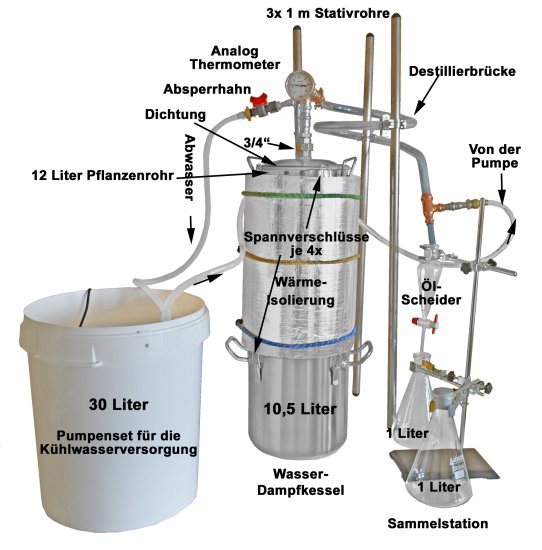 (Bild für) DESTILLIERMEISTER E10-12  Suprem deLúxe - all inclusive, 12 l Pflanzenvolumen - zum Schließen ins Bild klicken