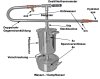 (image for) DESTILLIERMEISTER E2-4 Supreme -Plus horizontal - Anmeldefrei - Große Destille für ätherische Öle