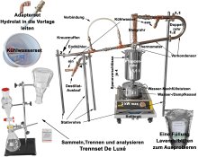 (Bild für) DESTILLIERMEISTER E2-55 Premium Plus_IH Top-Modell 2025- Anmeldefrei - für ätherische Öle optimiert