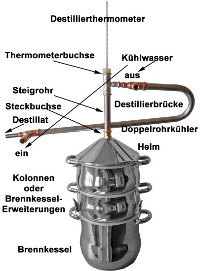 (Bild für) DESTILLIERMEISTER-ECO-2K15H-Plus - Destille mit 2 Kolonnen und Gegenstrom-Leistungskühler - zum Schließen ins Bild klicken